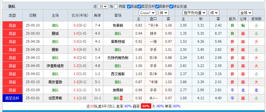 狼队.png