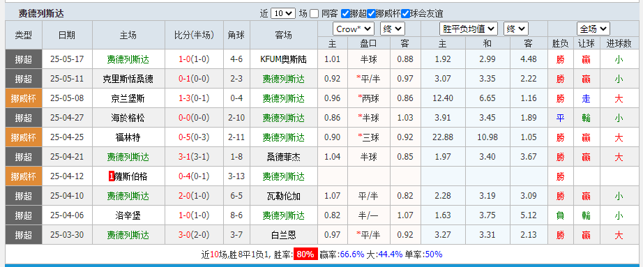 费.png