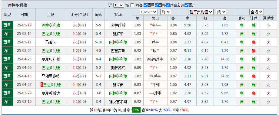 巴拉多利德.png
