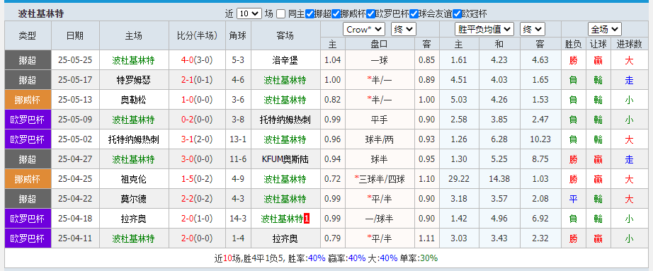 波杜.png