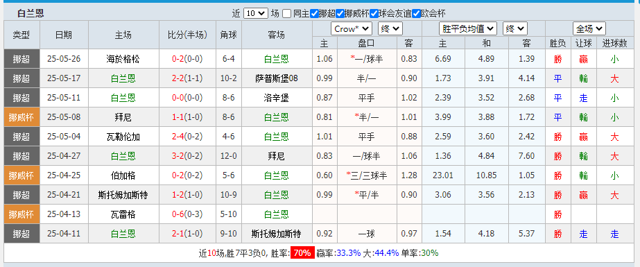 白兰恩.png