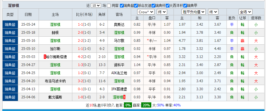 渥那模.png