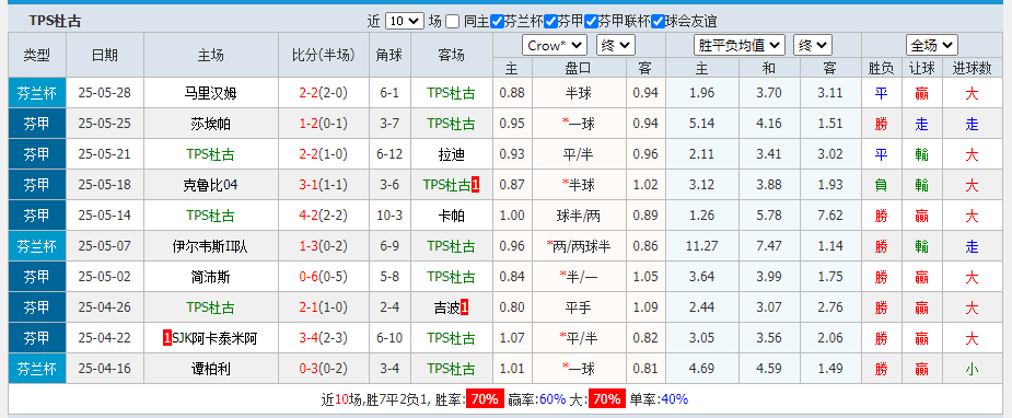 杜古.png