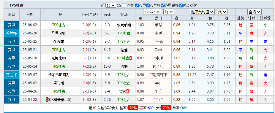 杜古.png