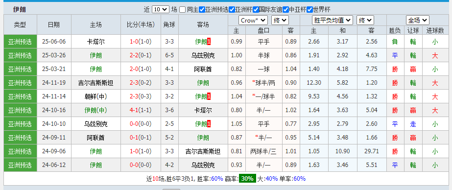 伊.png
