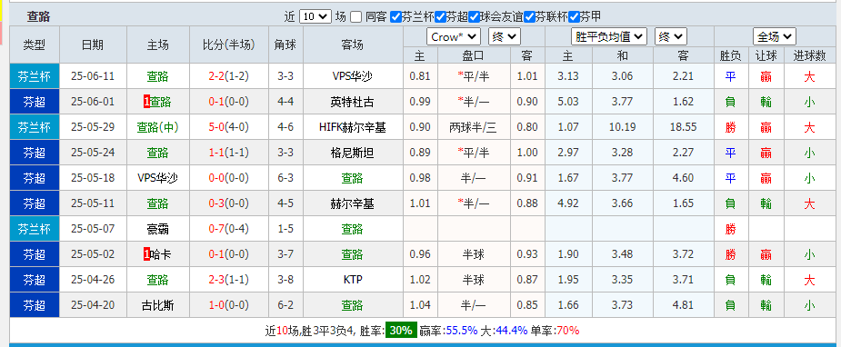查路.png