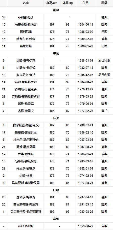 球队阵容.png