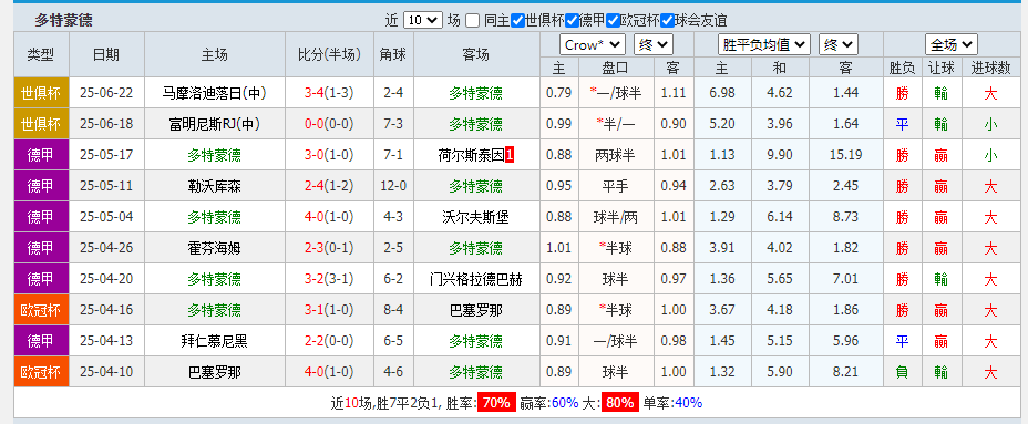 多特.png