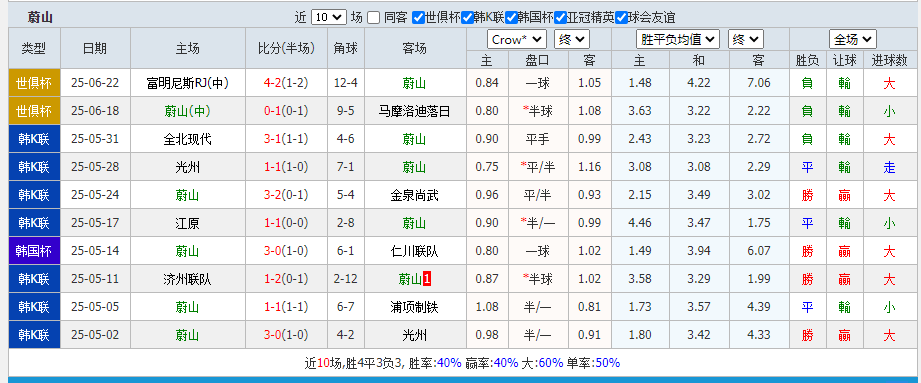 蔚山.png