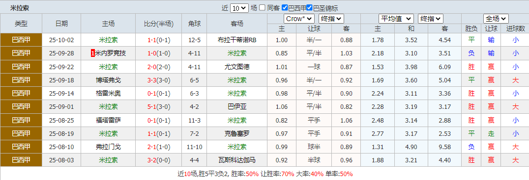 搜狗高速浏览器截图20251005073601.png
