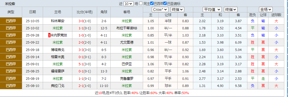 搜狗高速浏览器截图20251009071345.png