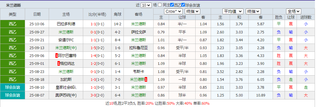 搜狗高速浏览器截图20251011142507.png